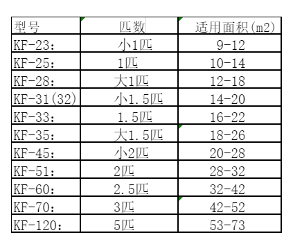 金口河空调维修