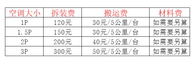 金口河空调移机及费用电话在哪里找